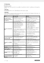 Предварительный просмотр 77 страницы Parkside PBAM 224 A1 Operating And Safety Instructions Manual