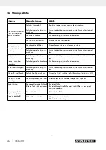 Preview for 52 page of Parkside PBBPS 700 A1 Operating And Safety Instructions Manual