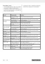 Preview for 200 page of Parkside PBBPS 700 A1 Operating And Safety Instructions Manual