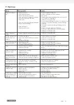 Preview for 53 page of Parkside PBK 4 B3 Operating And Safety Instructions Manual