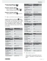 Preview for 61 page of Parkside PBS 600 A1 Operation And Safety Notes