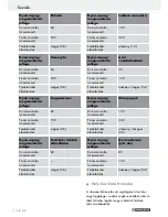 Preview for 34 page of Parkside PBS 900 A1 Operation And Safety Notes