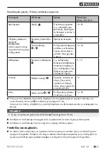 Предварительный просмотр 39 страницы Parkside PDFW 120 A1 Translation Of The Original Instructions