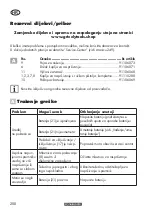 Preview for 250 page of Parkside PDSA 20-Li B2 Translation Of The Original Instructions