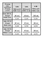 Preview for 4 page of Parkside PDSLG 12 A1 Original Instructions Manual