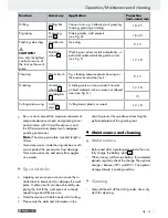 Preview for 15 page of Parkside PFBS 10.8 A1 Operation And Safety Notes