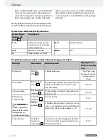 Preview for 30 page of Parkside PFBS 10.8 A1 Operation And Safety Notes