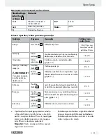 Предварительный просмотр 59 страницы Parkside PFBS 10.8 A1 Operation And Safety Notes