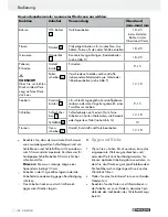 Preview for 102 page of Parkside PFBS 10.8 A1 Operation And Safety Notes