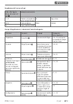 Preview for 30 page of Parkside PFBS 12 A1 Translation Of The Original Instructions