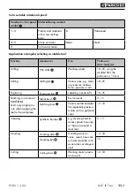 Preview for 14 page of Parkside PFBS 12 B2 Instructions Manual