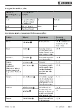 Preview for 14 page of Parkside PFBS 12 B3 Translation Of The Original Instructions