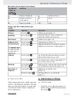 Preview for 42 page of Parkside PFBS 9.6 V -  2 Operation And Safety Notes