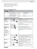 Предварительный просмотр 68 страницы Parkside PFBS 9.6 V -  2 Operation And Safety Notes