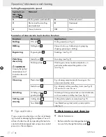 Preview for 12 page of Parkside PFBS 9.6 V -  3 Operation And Safety Notes