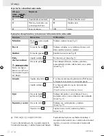 Предварительный просмотр 12 страницы Parkside PFBS 9.6 V -  4 Operation And Safety Notes