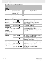 Preview for 32 page of Parkside PFBS 9.6V Operating And Safety Instructions Manual