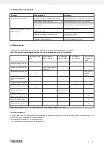 Preview for 50 page of Parkside PGI 1200 A1 Manual