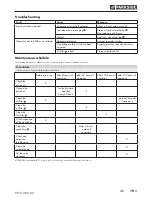 Preview for 24 page of Parkside PGI 1200 B2 Translation Of The Original Instructions