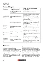 Preview for 54 page of Parkside PHD 110 A1 Translation Of The Original Instructions