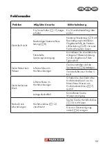 Preview for 53 page of Parkside PHD 110 C1 Translation Of The Original Instructions