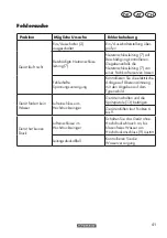 Preview for 41 page of Parkside PHD 110 D1 Translation Of The Original Instructions