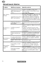 Preview for 72 page of Parkside PHD 135 C2 Translation Of The Original Instructions