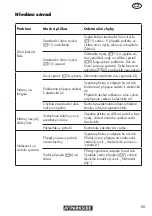 Предварительный просмотр 85 страницы Parkside PHD 135 C2 Translation Of The Original Instructions