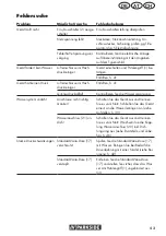 Preview for 43 page of Parkside PHD 135 D3 Translation Of The Original Instructions