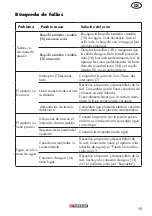 Preview for 15 page of Parkside PHD 150 F4 Translation Of The Original Instructions