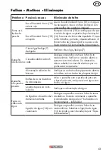 Preview for 43 page of Parkside PHD 150 F4 Translation Of The Original Instructions