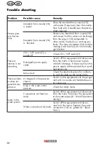 Preview for 58 page of Parkside PHD 150 F4 Translation Of The Original Instructions