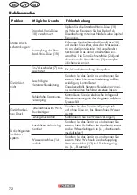 Preview for 72 page of Parkside PHD 150 F4 Translation Of The Original Instructions