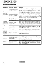 Preview for 16 page of Parkside PHD 170 A1 Translation Of The Original Instructions