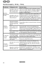 Preview for 28 page of Parkside PHD 170 A1 Translation Of The Original Instructions