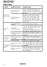 Preview for 18 page of Parkside PHD 170 B2 Translation Of The Original Instructions