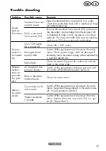 Preview for 31 page of Parkside PHD 170 B2 Translation Of The Original Instructions