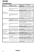 Preview for 62 page of Parkside PHD 170 B2 Translation Of The Original Instructions