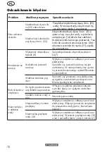 Preview for 76 page of Parkside PHD 170 B2 Translation Of The Original Instructions