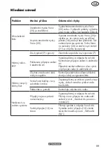 Preview for 89 page of Parkside PHD 170 B2 Translation Of The Original Instructions