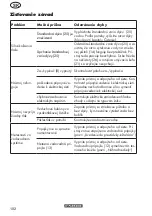 Preview for 102 page of Parkside PHD 170 B2 Translation Of The Original Instructions