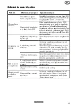 Preview for 45 page of Parkside PHD 170 C2 Translation Of The Original Instructions