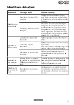 Preview for 73 page of Parkside PHD 170 C2 Translation Of The Original Instructions