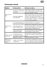 Preview for 87 page of Parkside PHD 170 C2 Translation Of The Original Instructions