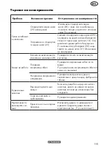 Preview for 115 page of Parkside PHD 170 C2 Translation Of The Original Instructions