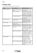 Preview for 126 page of Parkside PHDP 180 C2 Translation Of The Original Instructions