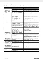 Предварительный просмотр 16 страницы Parkside PHGA 1300 A1 Operating And Safety Instructions Manual