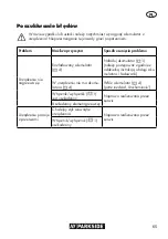 Предварительный просмотр 65 страницы Parkside PHPA 20-Li A1 Translation Of The Original Instructions