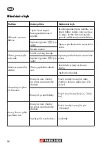 Preview for 56 page of Parkside PHS 160 D4 Instructions Manual