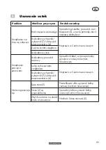 Preview for 41 page of Parkside PHS 650 A1 Translation Of The Original Instructions